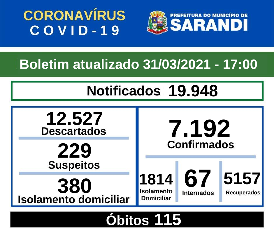 BOLETIM OFICIAL CORONAVÍRUS (31/03/2021) - 17h00